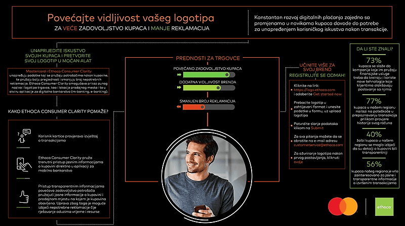 Ethoca rješenje za trgovce – veće zadovoljstvo kupaca i manje reklamacija