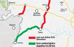 KRAJ RADOVA SEPTEMBAR 2024, OD 2023 VEĆ BRŽE Sarajlijama preko Šepka,Beograd i Novi Sad bliži za minimum 40 minuta vožnje